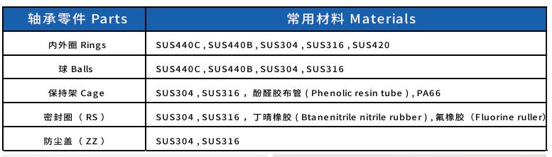 stainless steel bearings material